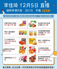 �����12.5ֱ��Ԥ�棬��ʳ��������