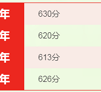 曾经的巴11中,现在的全善中学,怎么样了?