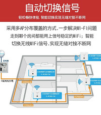 对比当下最主流的2种全屋WIFI覆盖方案,看完你就知道怎么选