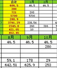 我算是节约的了,2岁娃年花2万,还配置了6000+的保险