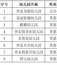 重庆的幼儿园普惠率达80%以上?到底哪些园的学费真的降了