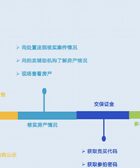 律师告诉你,打“骨折”的法拍房,到底能不能买?怎么买?