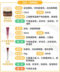 眼霜是智商税吗?实测15款当红眼霜,三千VS一百块,结果……