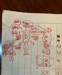 10岁孩子抽屉发现这样的图文,作为家长的我该怎么办……
