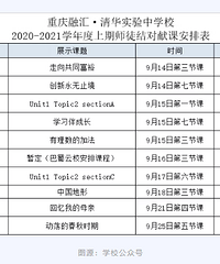 这所中学居然被好多重庆家长看不起?它跟清华大学都有血缘关系!
