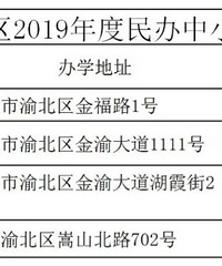 两江新区公布2019年度民办学校年检结果!