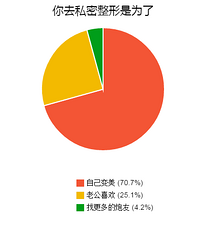 科普!当我们去做私密整形修复处女膜,到底是为了修复什么?