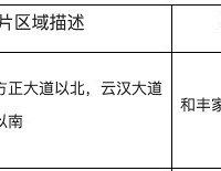 水土高新城将新建两所学校,预计2021年动工建设