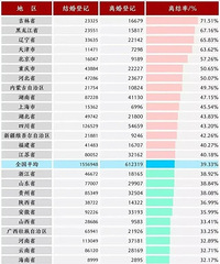 2020���һ���ȸ�ʡ����ʵ�ͳ������