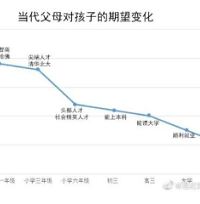 重庆成为全国鸡娃最猛的地方?在重庆小升初到底有多难
