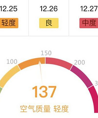 重庆今年第二波大范围雾霾来袭