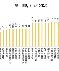 37款国产3段奶粉评测2020版
