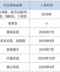 实测!社区团购1分钱水果,品质到底好不好?