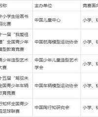 2021年中小学生全国竞赛活动名单,共有35项,都有含金量!