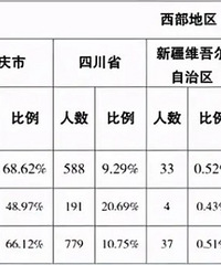 重庆师范大学2020届就业情况,这两个专业就业率达100%