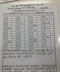 现在学校都流行请家长去守晚自习了?重庆哪些学校有“值班家长”