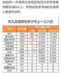 买房的来看看坡区2020年真实中考水平!可能跟你想的有出入。