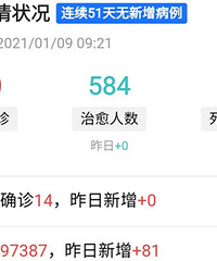 重庆1月8日无新增新冠肺炎确诊病例