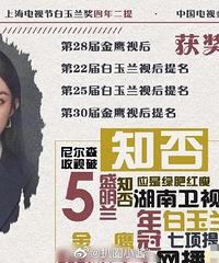 85��ʵ��pk��˭��85��top