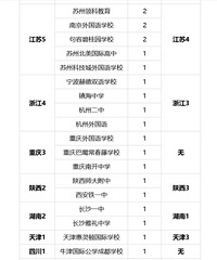 2021年牛津大学预录取统计,重庆有三人,来自一外、巴常、南