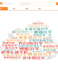 2020年重庆购物狂论坛小学热度榜TOP10