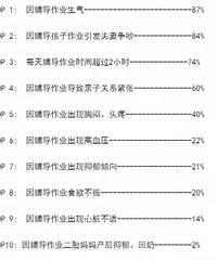 ʮ󸨵ҵ֢񵥣λ裬ǰTop