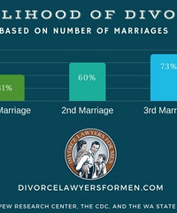 离过婚的人更薄情吗?下一段婚姻也更加容易离婚,你们怎么看?