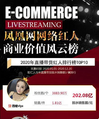 ޱ�2020����ˮ���۶�202.08�ڡ���