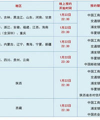 2021贺岁币1月22日启动预约,重庆地区这样兑换