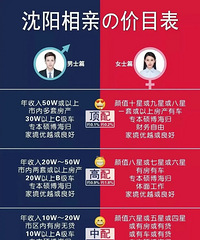沈阳的相亲段位,不知道重庆的段位怎么样?