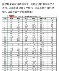 家长也太拼了!班级不公布排名,就自己把全班同学成绩抄下来排名