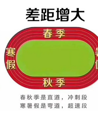 开启寒假模式的重庆,到处都是上辅导班的孩子