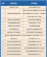 大渡口已审批文化教育类校外培训机构名单!
