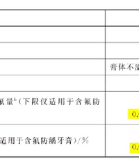 牙齿涂氟预防龋齿,会有氟中毒风险吗?