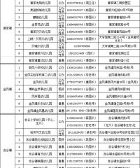 高新区普惠性幼儿园名单,最新联系方式,看看你家附近有没有