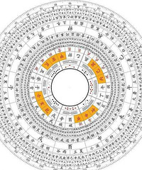 扒一扒古人是如何编出生辰八字命理这一套东西的