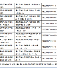 重庆家长报班前看好,这些才是官方审批通过的机构