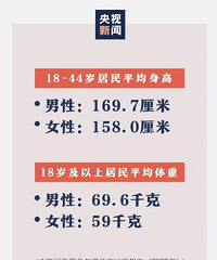 调查显示最受欢迎的男生身高178,最受欢迎的女生身高160
