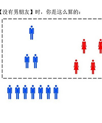 为什么男女比例失调,很多女孩子没有男朋友?