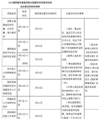重庆市2021年国家公派出国留学报名即将开始
