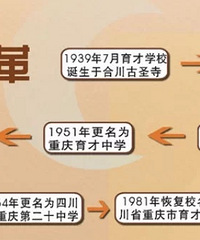 重庆育才中学初中分校(2021最新版介绍)
