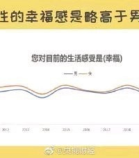 数据发现,单身和已婚幸福感几乎无差距