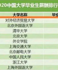 大学毕业生收入最高的5所大学,北大没进前3