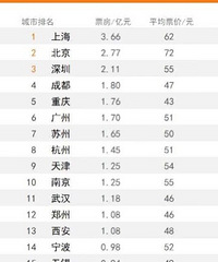 ���촺��Ʊ��ȫ����5�����ǹ����˶���