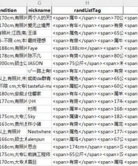 我用爬虫扒了某相亲网站20万会员数据,分享我的分析结果