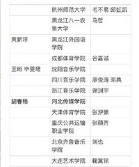 艺人学历盘点,让家里小孩追星,你们会看艺人的学历吗?