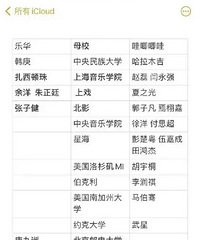 艺人学历盘点,让家里小孩追星,你们会看艺人的学历吗?