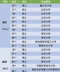 顶尖高校毕业的博士、博士(后)到中学教书,你怎么看?