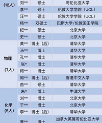 深圳中学新入职“豪华”教师阵容强大,博士当老师是不是大材小用