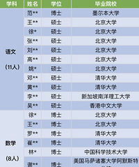 深圳中学新入职“豪华”教师阵容强大,博士当老师是不是大材小用